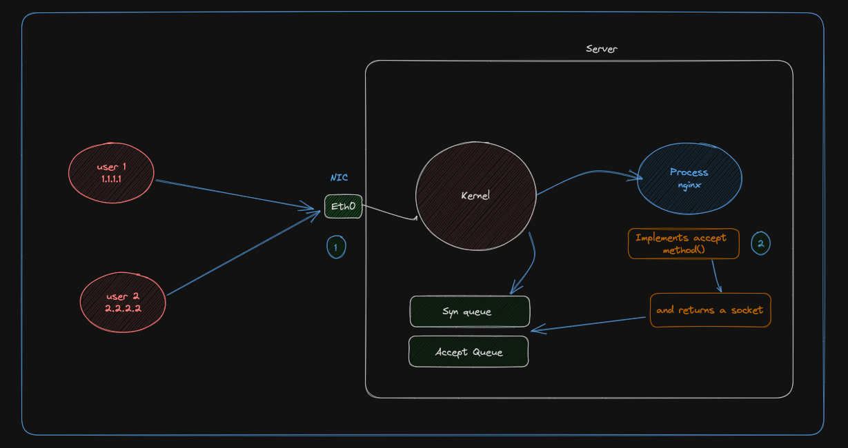 Sample Output