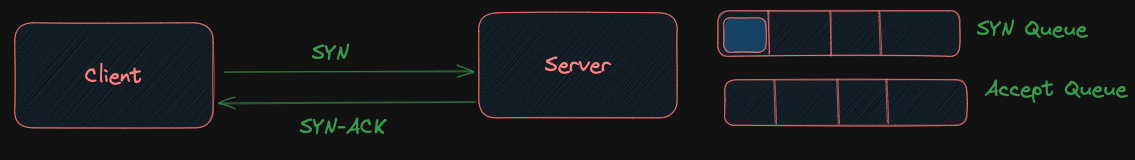 Sample Output