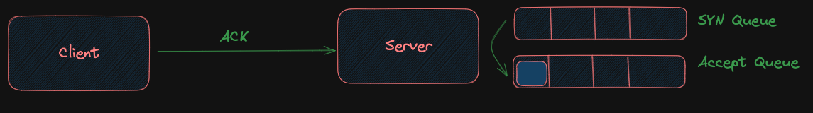 Sample Output